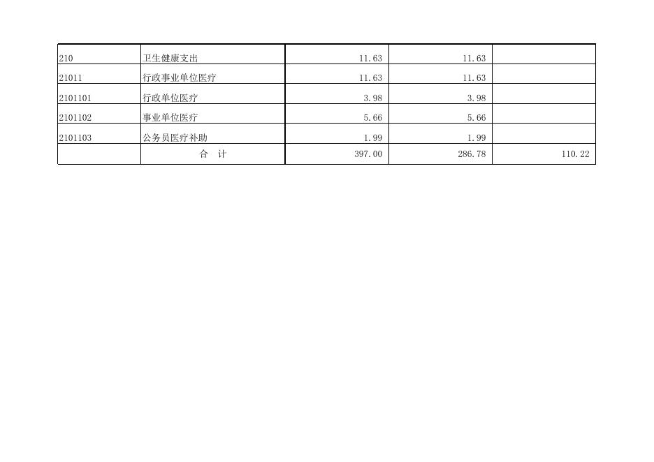 孝义市文物旅游开发管理中心2019年部门预算公开表.xlsx