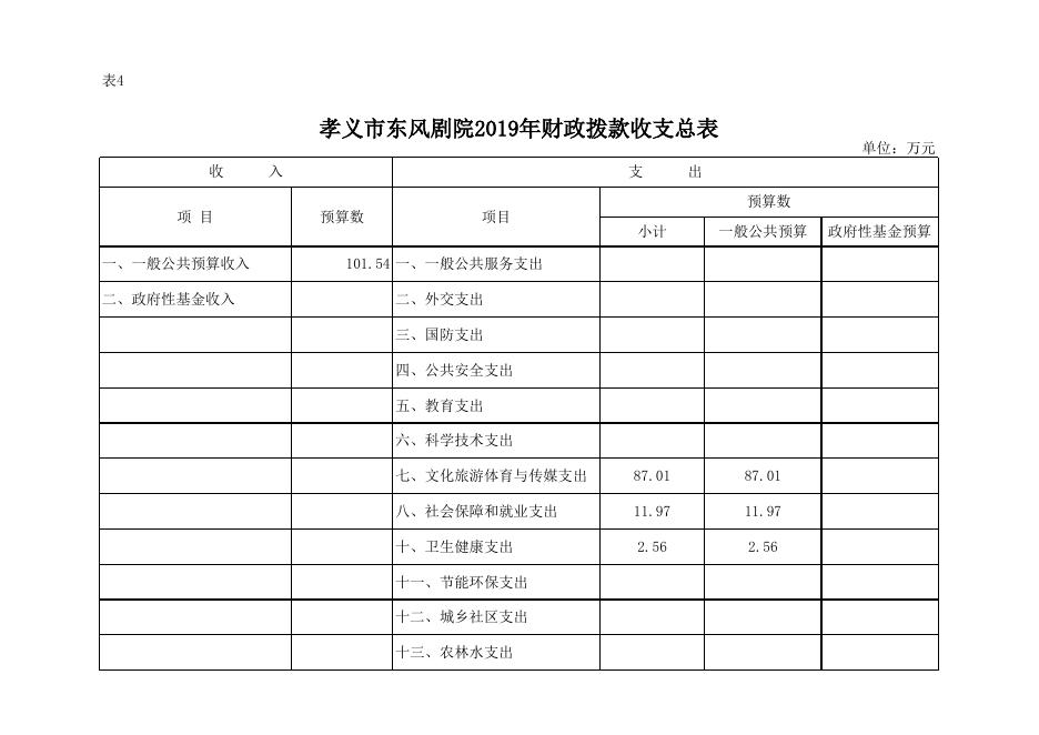 孝义市东风剧院2019年部门预算公开表.xlsx