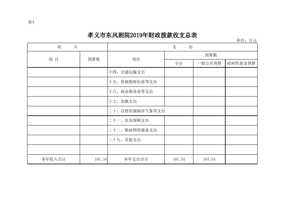 孝义市东风剧院2019年部门预算公开表.xlsx