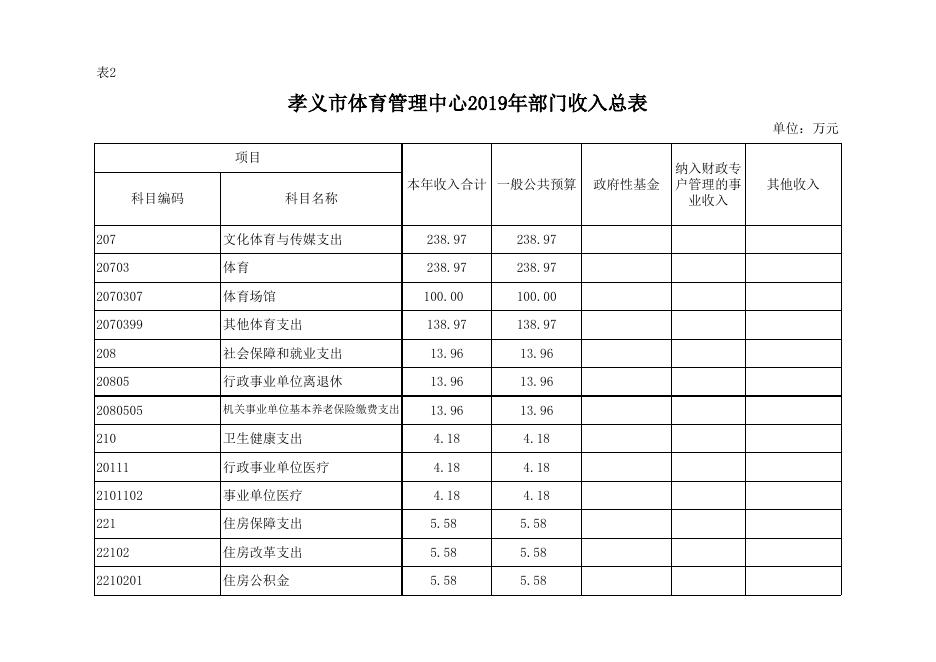 附件：孝义市体育管理中心2019年部门预算公开表.xlsx