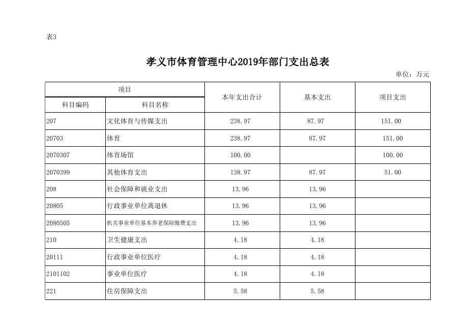 附件：孝义市体育管理中心2019年部门预算公开表.xlsx