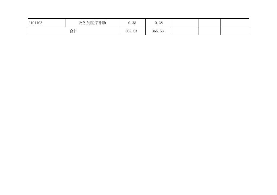 孝义市委新闻办公室2019年部门预算公开表.xlsx