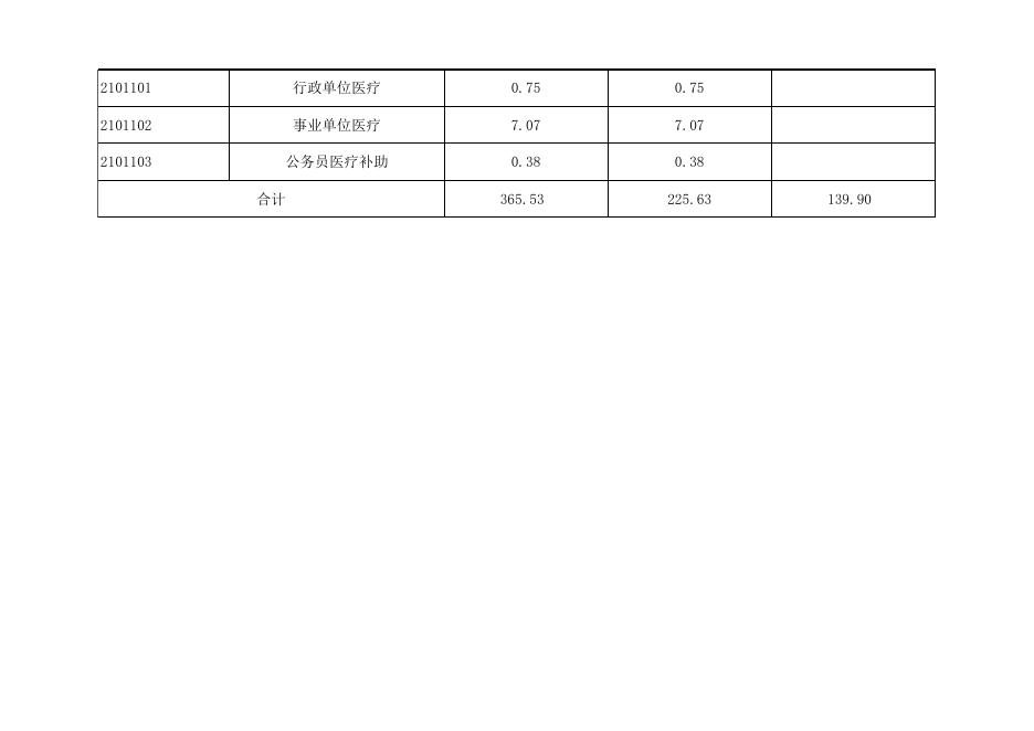 孝义市委新闻办公室2019年部门预算公开表.xlsx