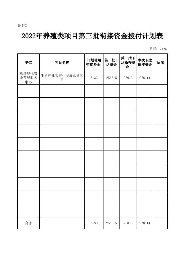 2022年度第三批衔接资金拨付附件.xlsx