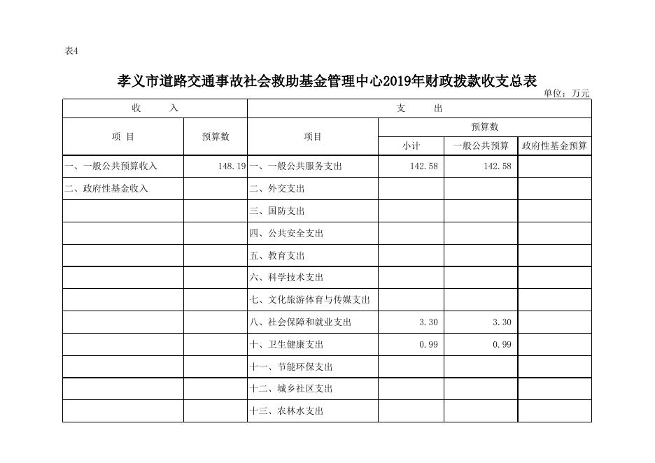 孝义市道路交通事故社会救助基金管理中心2019年部门预算公开表.xls
