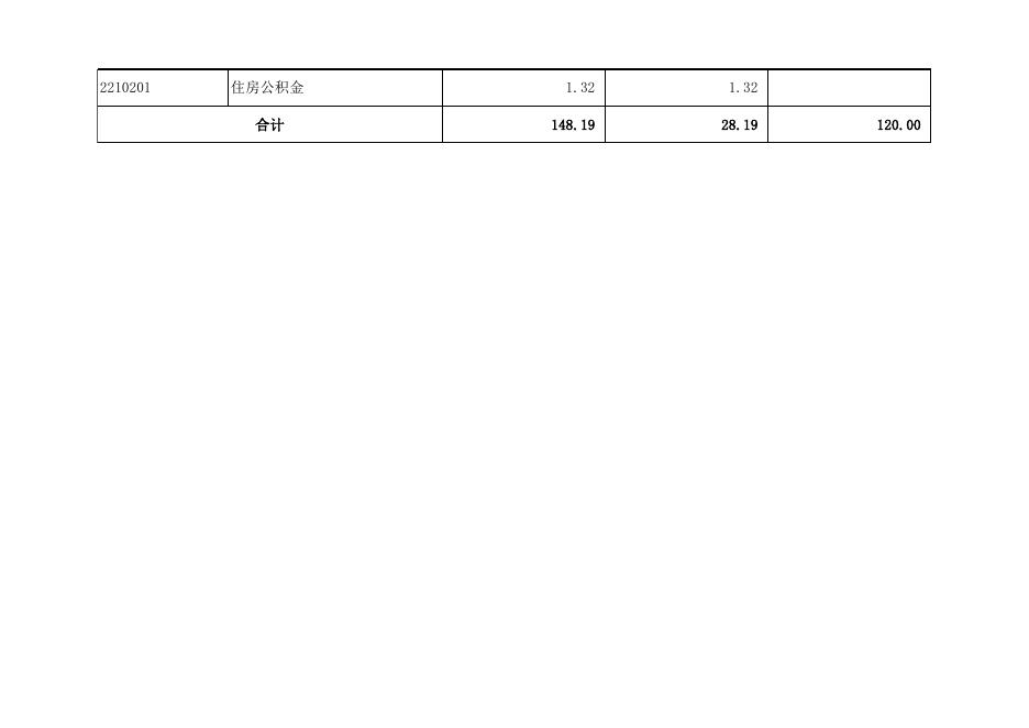 孝义市道路交通事故社会救助基金管理中心2019年部门预算公开表.xls