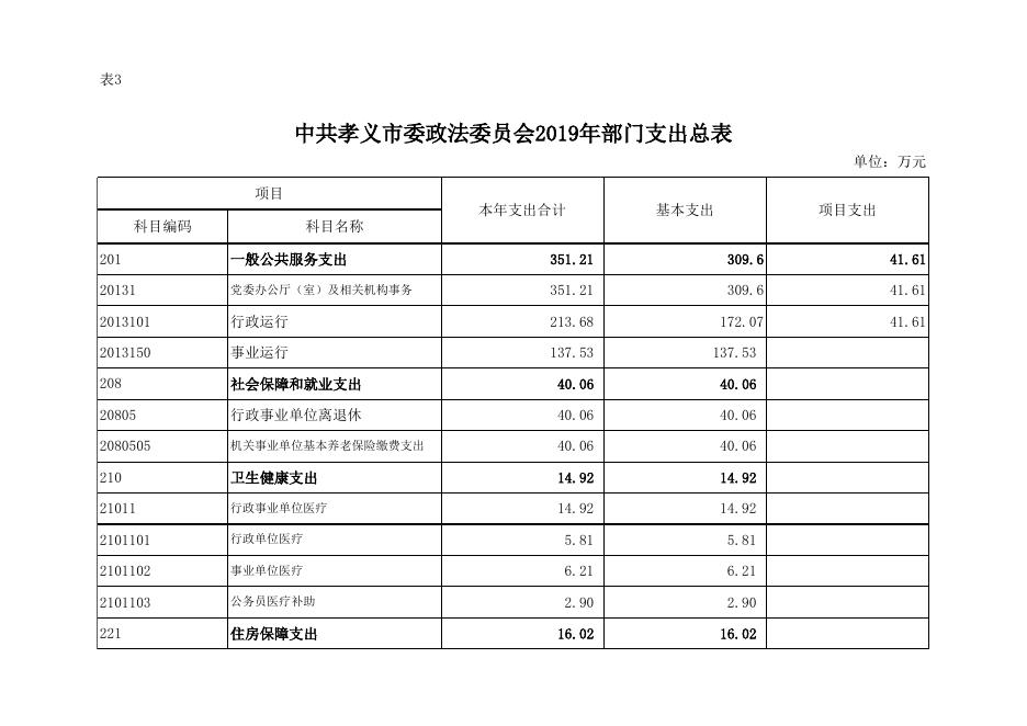 中共孝义市委政法委员会2019年部门预算公开表.xls