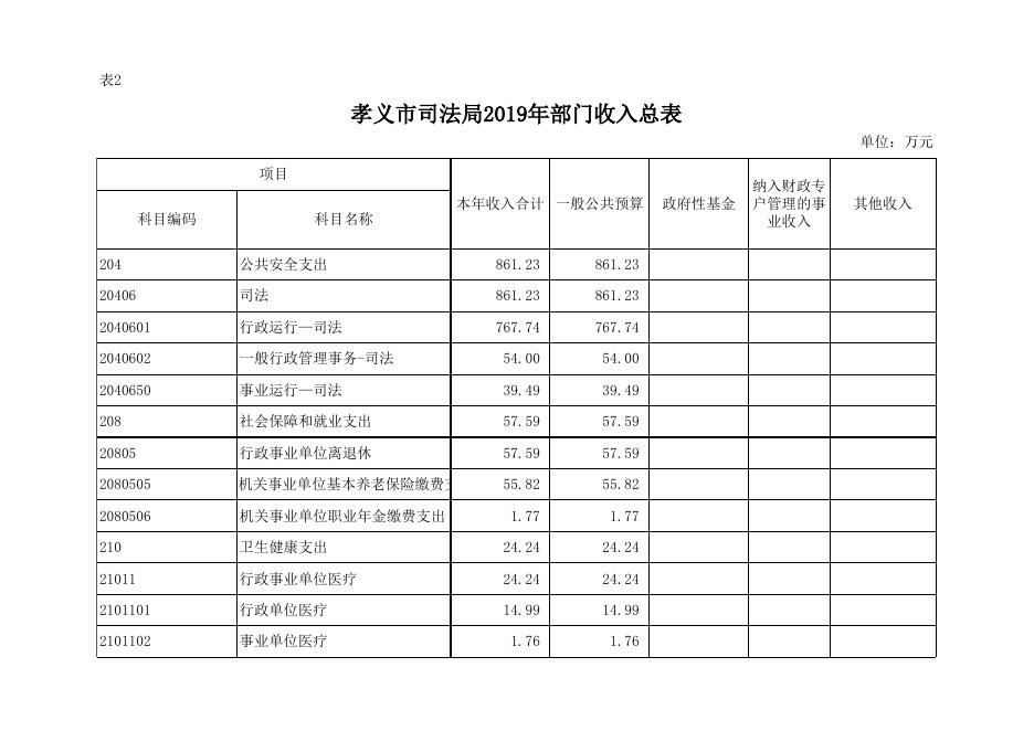 附件：孝义市司法局2019年部门预算公开表.xlsx