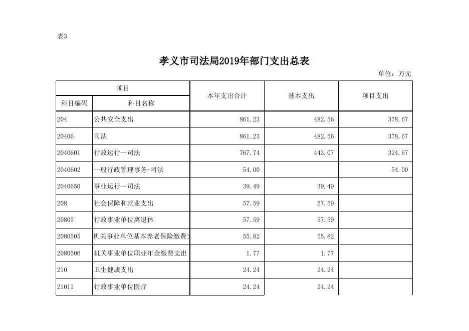 附件：孝义市司法局2019年部门预算公开表.xlsx