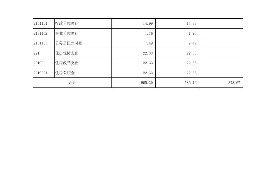 附件：孝义市司法局2019年部门预算公开表.xlsx