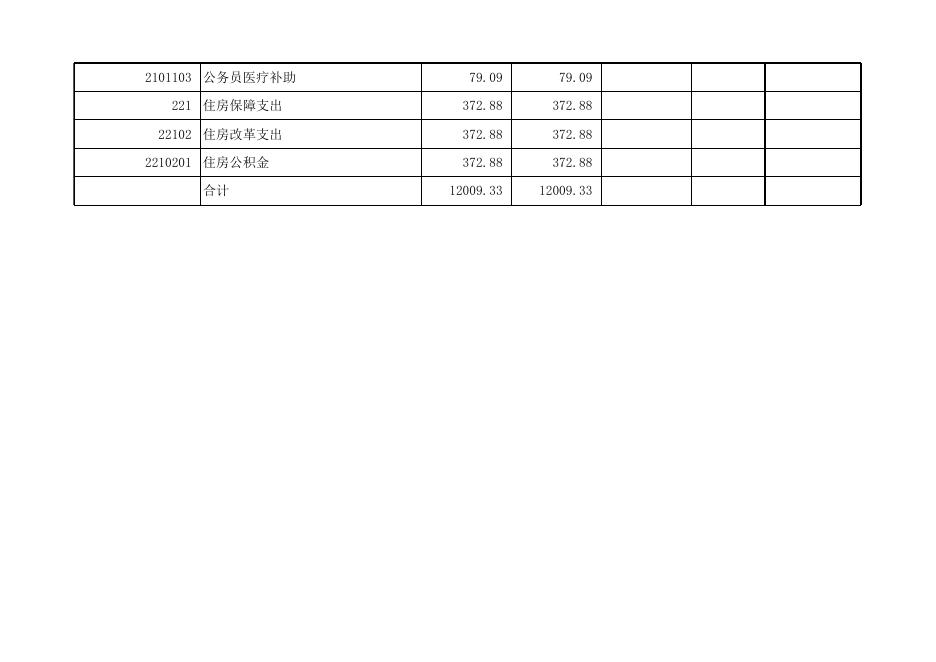 孝义市公安局2019年部门预算公开表.xlsx