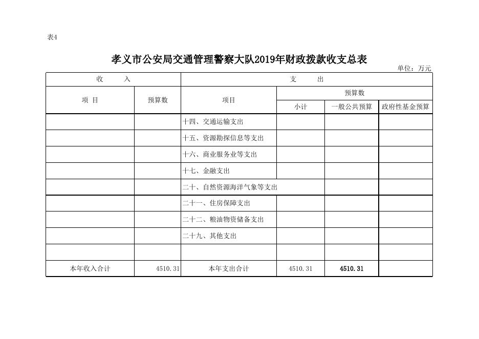 2019年孝义市公安局交通管理警察大队部门预算公开表.xlsx