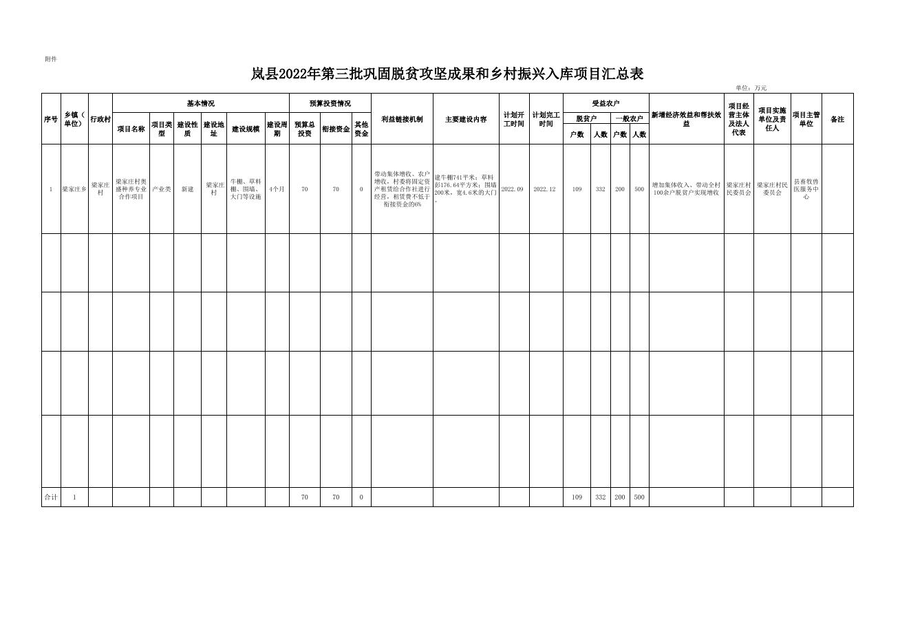 岚县2022年第三批巩固脱贫攻坚成果和乡村振兴入库项目汇总表.xlsx