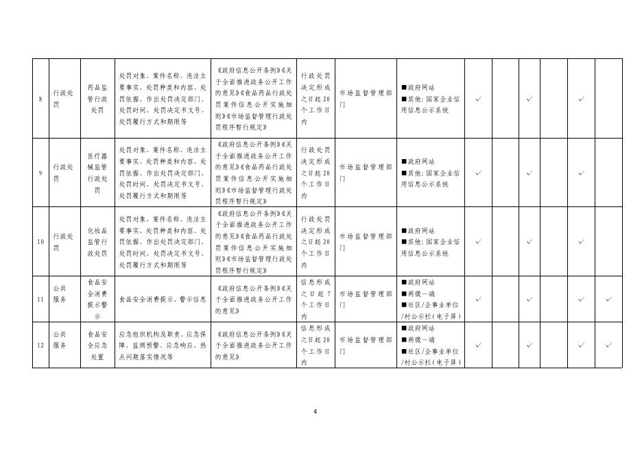 岚县市场局食品药品监管领域.pdf