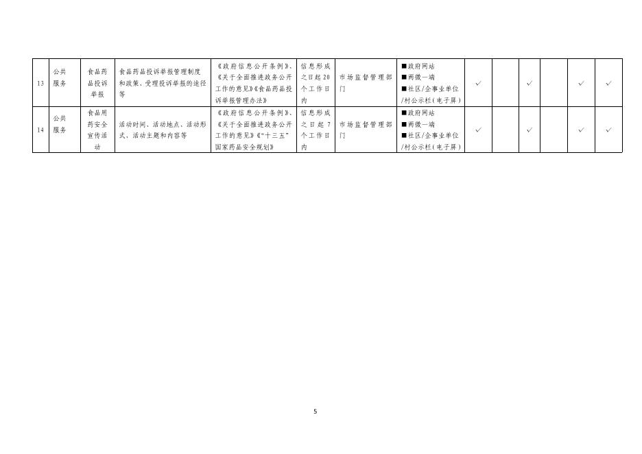 岚县市场局食品药品监管领域.pdf