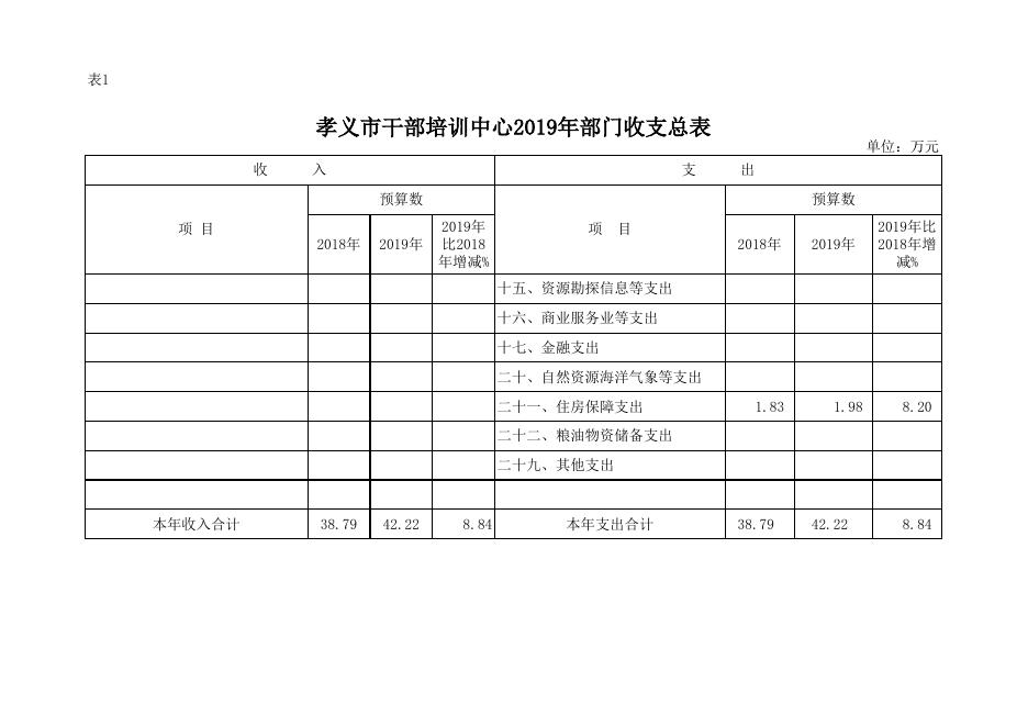 孝义市干部培训中心2019年部门预算公开表.xlsx