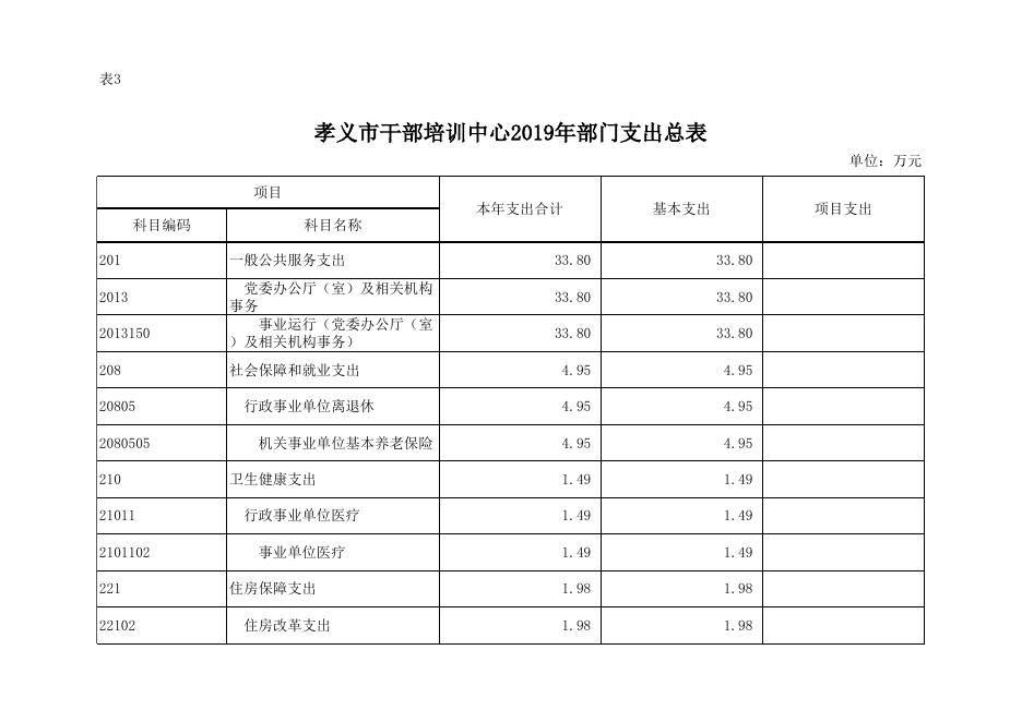 孝义市干部培训中心2019年部门预算公开表.xlsx