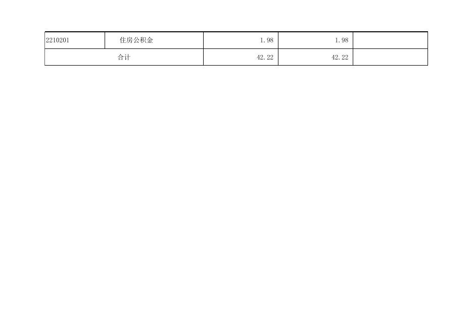 孝义市干部培训中心2019年部门预算公开表.xlsx