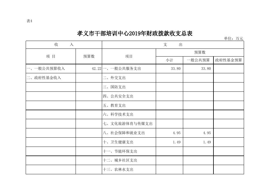 孝义市干部培训中心2019年部门预算公开表.xlsx