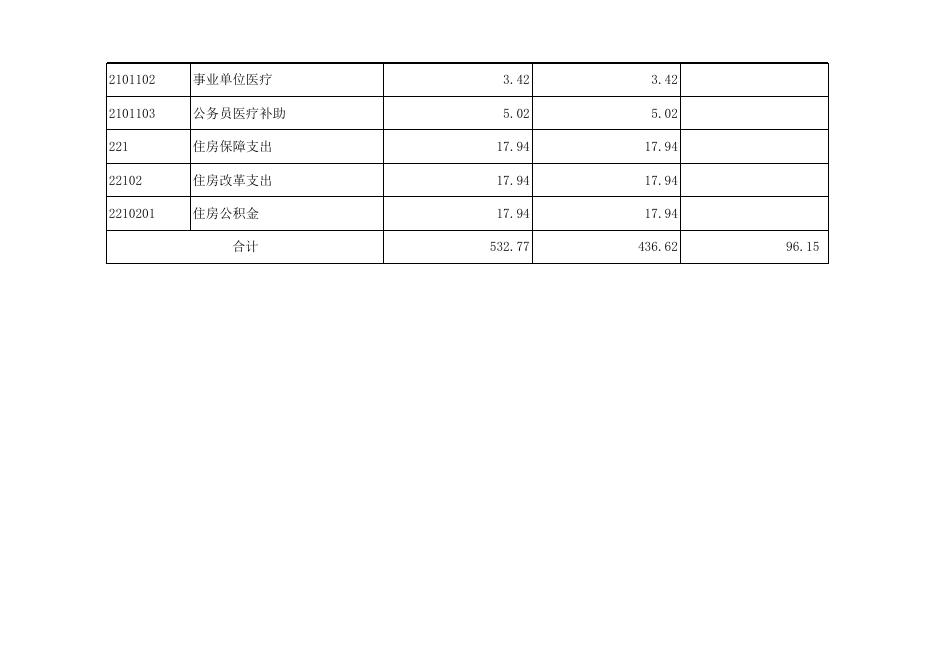 中国人民政治协商会议孝义市委员会2019年部门预算公开表.xlsx