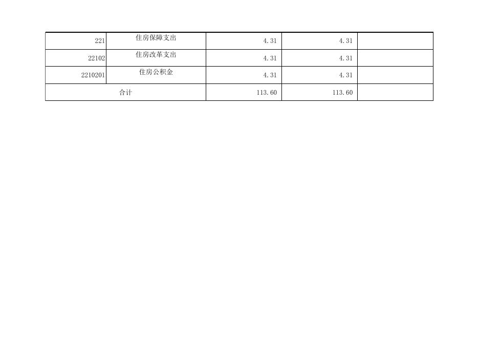 孝义市工商联2019年部门预算公开表.xlsx