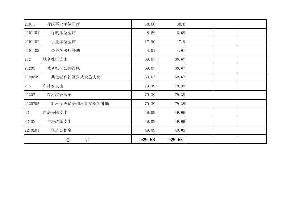 孝义市振兴街道办事处2020年部门预算公开表.xlsx