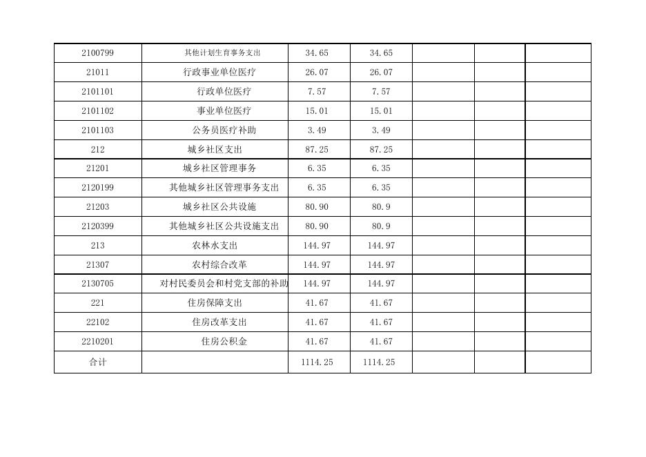 孝义市兑镇镇人民政府2020年部门预算公开表.xlsx