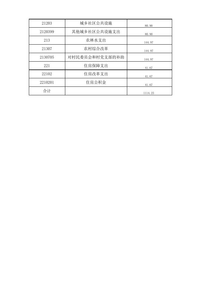 孝义市兑镇镇人民政府2020年部门预算公开表.xlsx