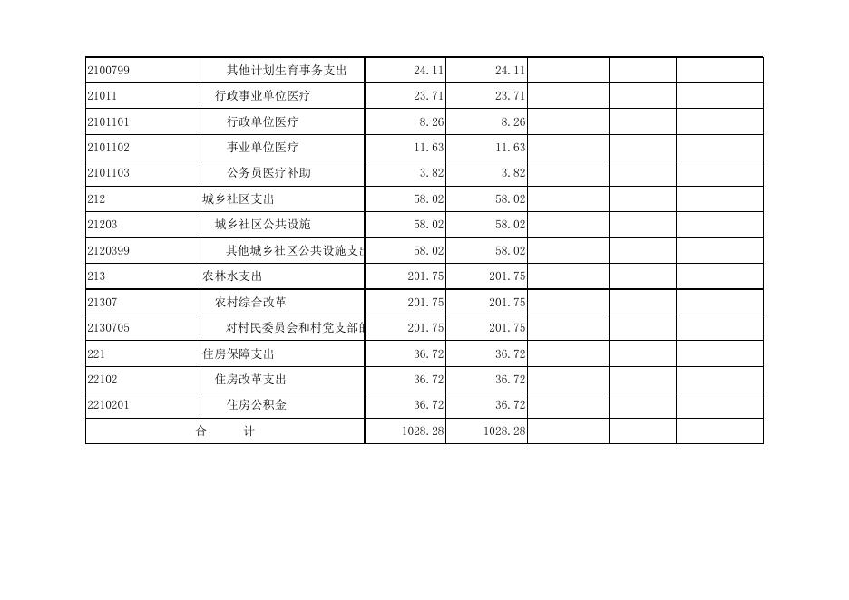 孝义市驿马乡人民政府2020年部门预算公开表.xlsx