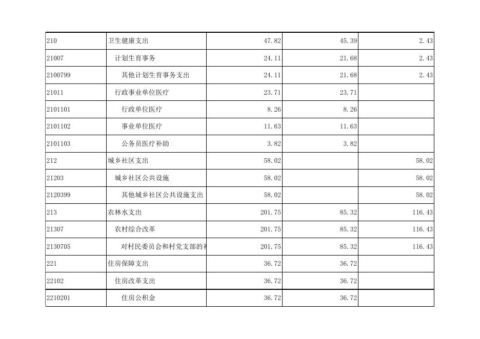孝义市驿马乡人民政府2020年部门预算公开表.xlsx
