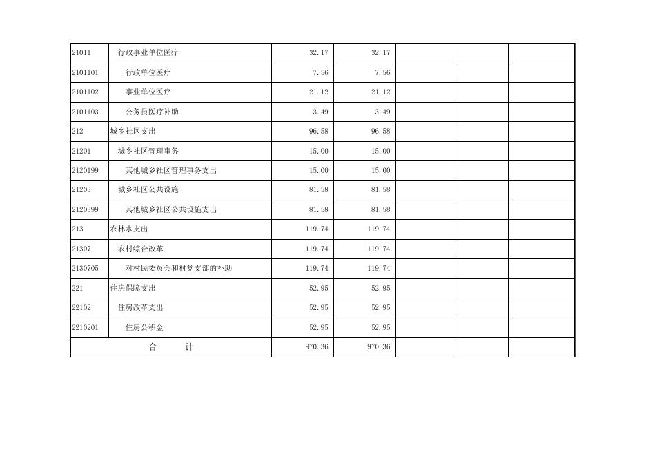 孝义市胜溪湖街道办事处2020年部门预算公开表.xlsx