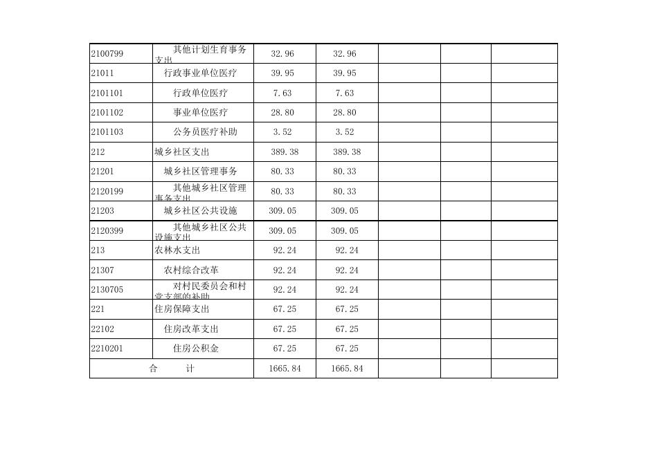 中阳楼街道办事处2020年部门预算公开表.xlsx