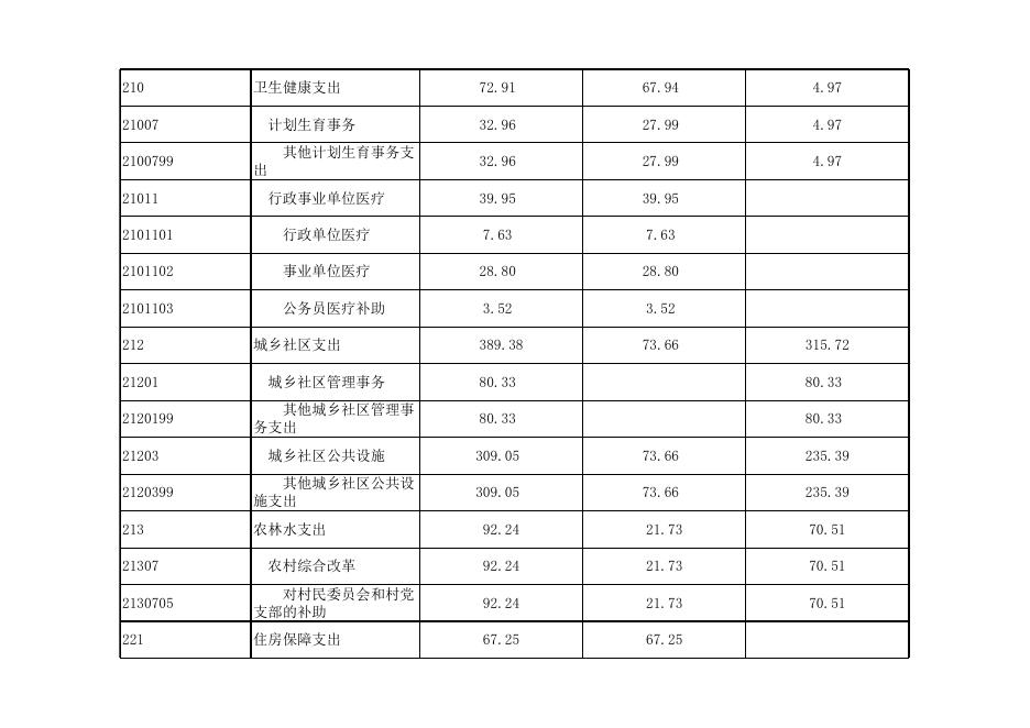 中阳楼街道办事处2020年部门预算公开表.xlsx