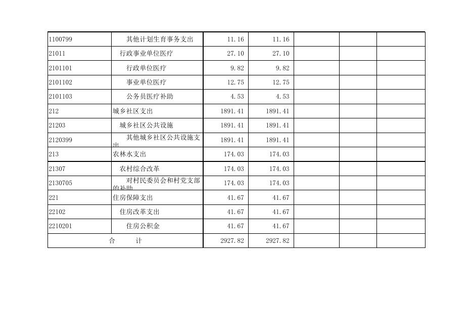 孝义市下堡镇人民政府2020年部门预算公开表.xlsx