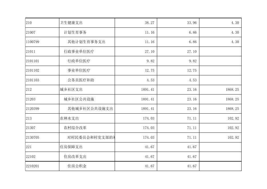 孝义市下堡镇人民政府2020年部门预算公开表.xlsx