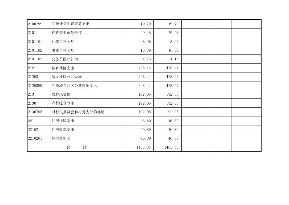 孝义市西辛庄镇人民政府2020年部门预算公开表.xlsx