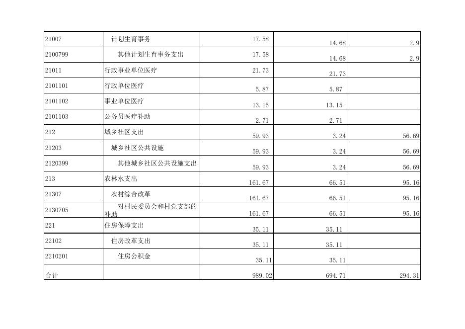 孝义市柱濮镇人民政府2020年部门预算公开表.xlsx
