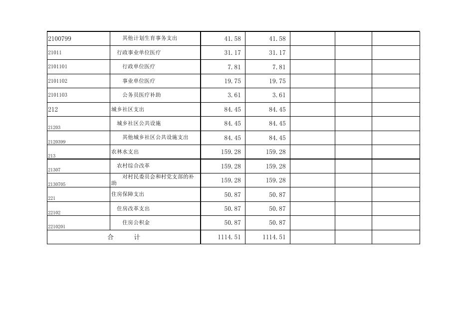 孝义市大孝堡乡2020年部门预算公开表.xlsx