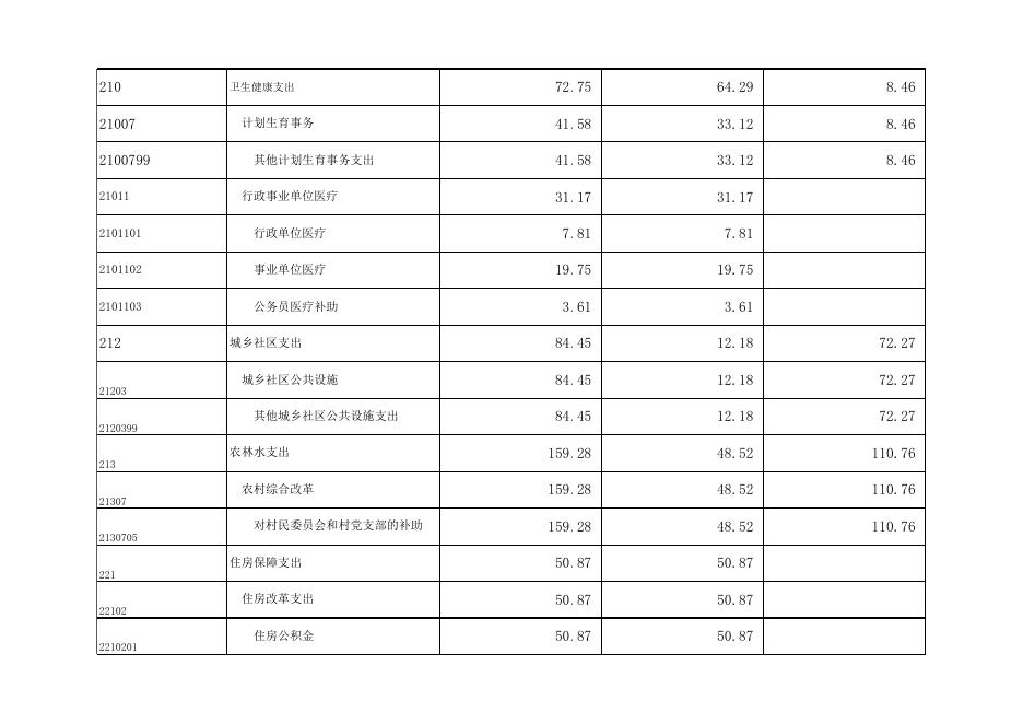 孝义市大孝堡乡2020年部门预算公开表.xlsx