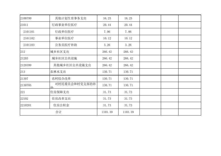 孝义市杜村乡人民政府2020年部门预算公开表.xlsx