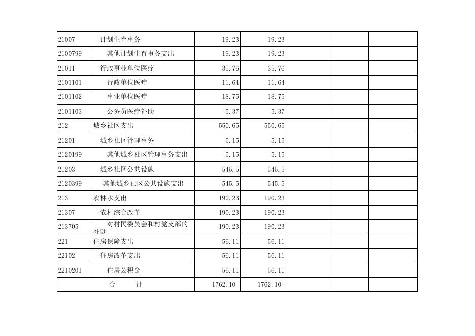 孝义市阳泉曲镇人民政府2020年部门预算公开表.xlsx