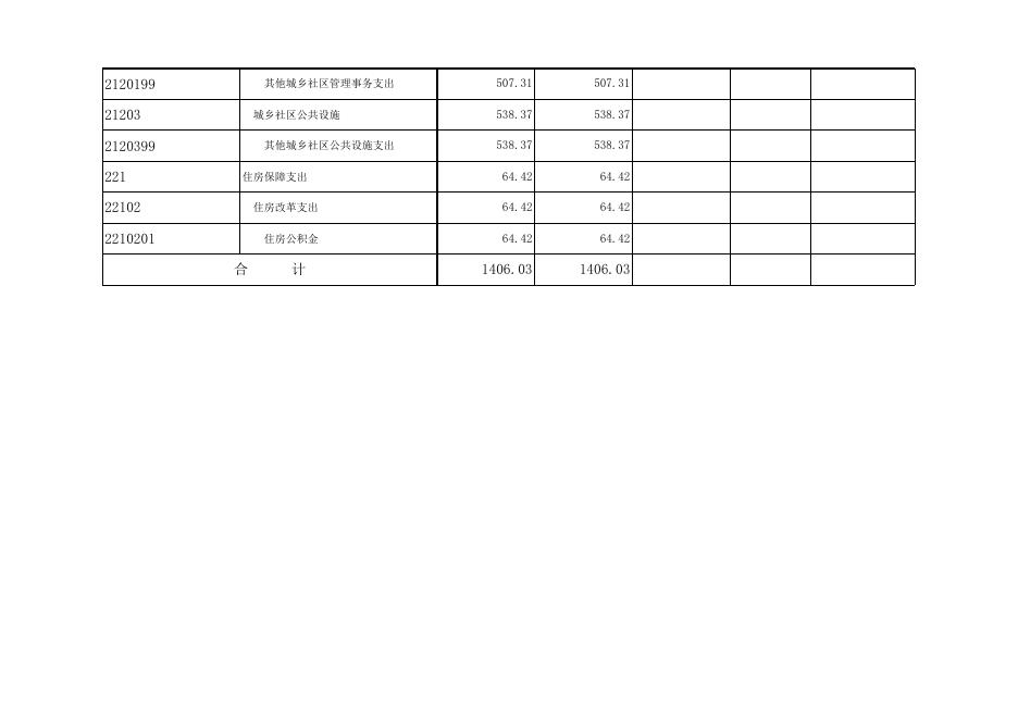 孝义市住房和城乡建设局2020年部门预算公开表.xlsx
