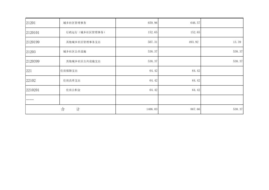 孝义市住房和城乡建设局2020年部门预算公开表.xlsx