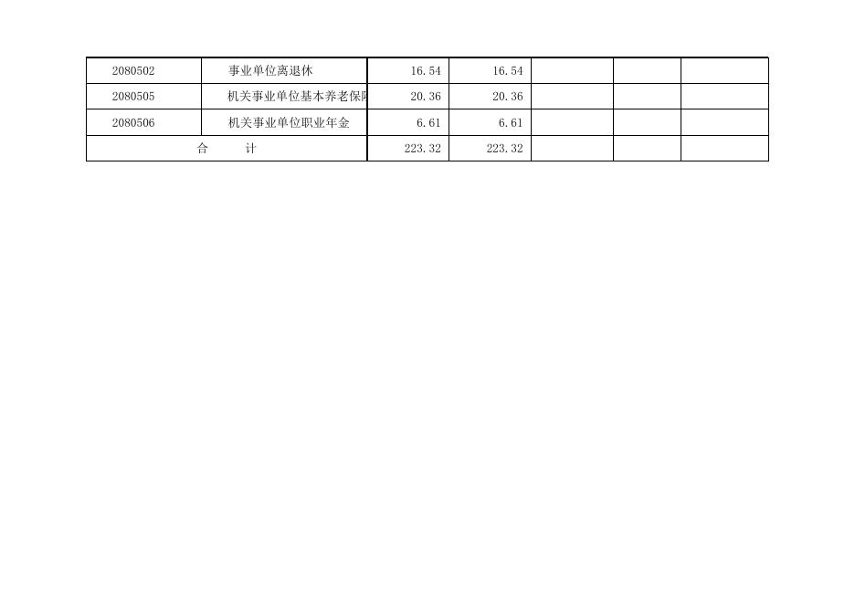 孝义市粮油市场建设中心2020年部门预算公开表.xlsx
