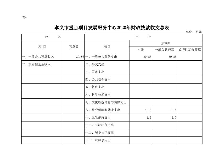 孝义市重点项目发展服务中心2020年部门预算公开表.xlsx