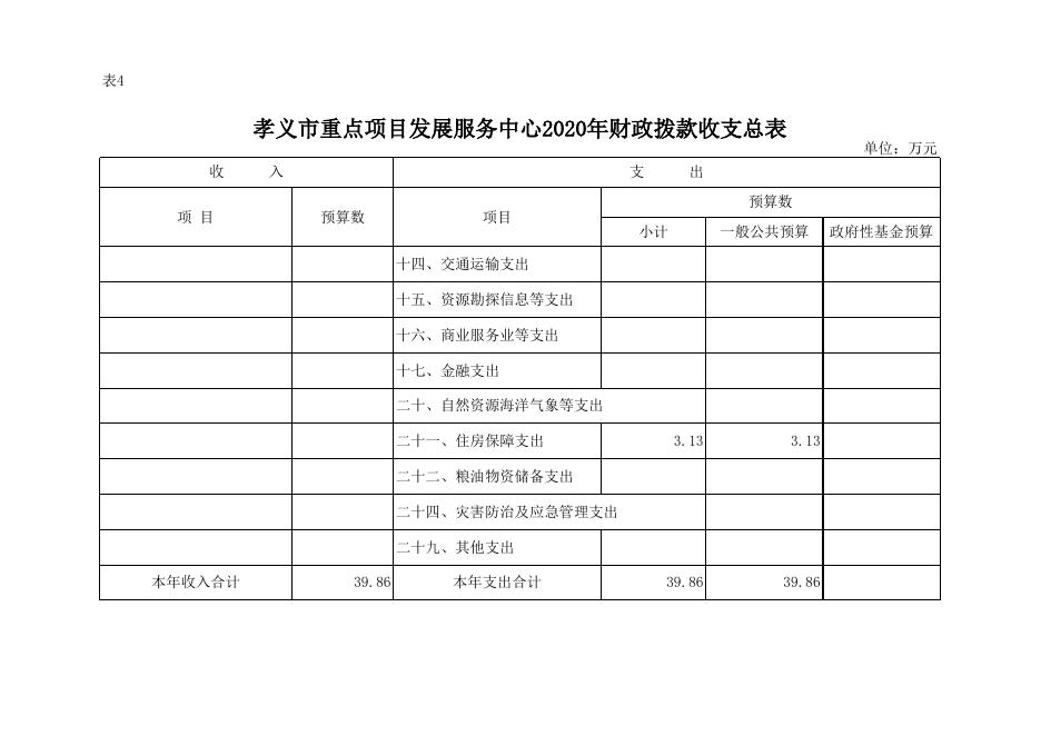 孝义市重点项目发展服务中心2020年部门预算公开表.xlsx