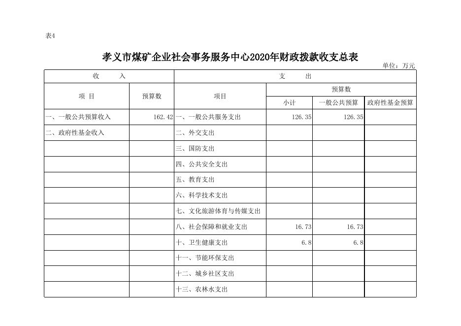 孝义市煤矿企业社会事务服务中心2020年部门预算公开表.xlsx