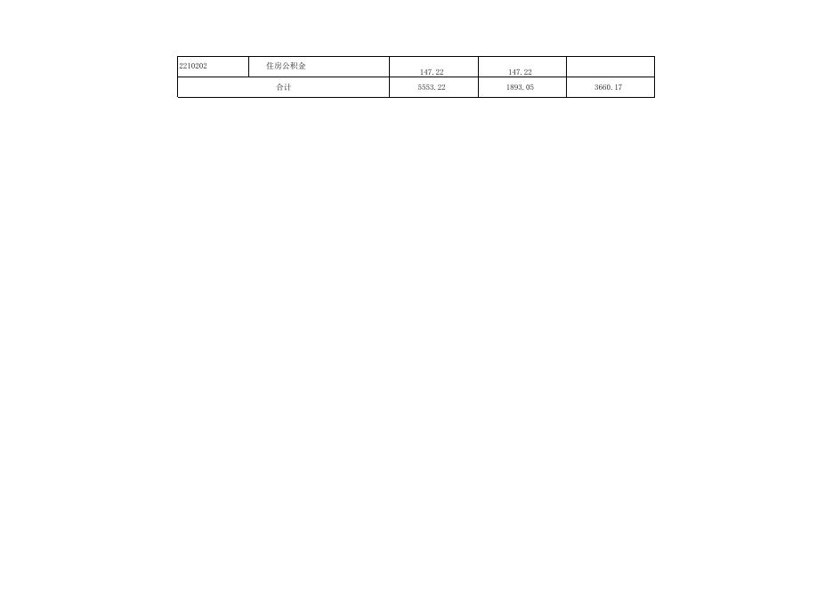 吕梁市生态环境局孝义分局2020年部门预算公开表.xlsx
