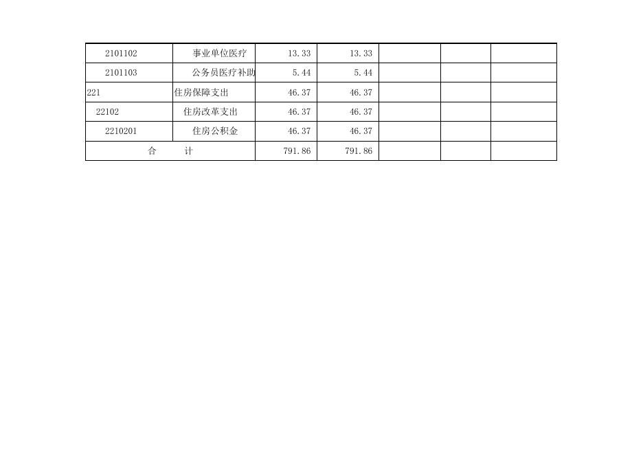 孝义市财政局2020年部门预算公开表.xlsx