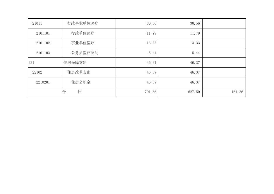 孝义市财政局2020年部门预算公开表.xlsx